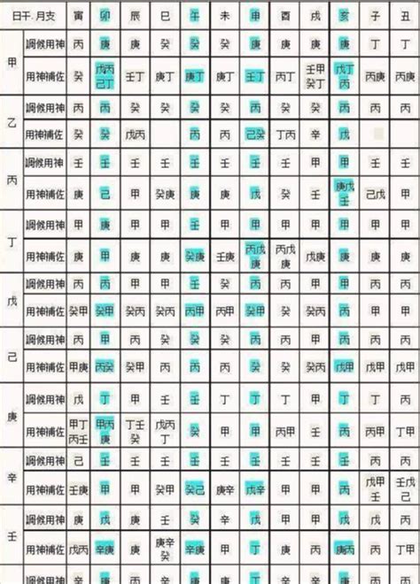 陰陽五行查詢|免費生辰八字五行屬性查詢、算命、分析命盤喜用神、喜忌